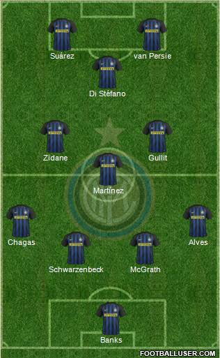 F.C. Internazionale Formation 2017