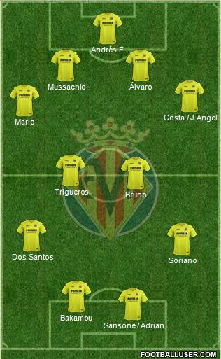 Villarreal C.F., S.A.D. Formation 2017