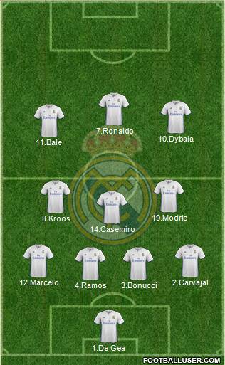 Real Madrid C.F. Formation 2017