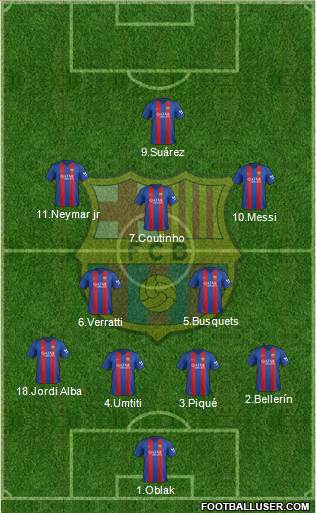 F.C. Barcelona Formation 2017