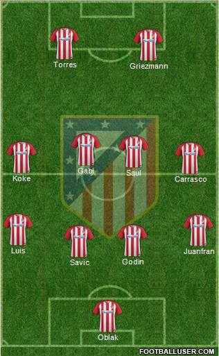 C. Atlético Madrid S.A.D. Formation 2017