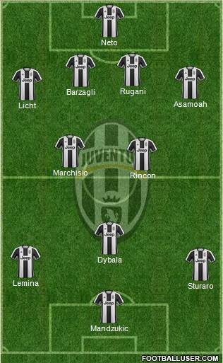 Juventus Formation 2017