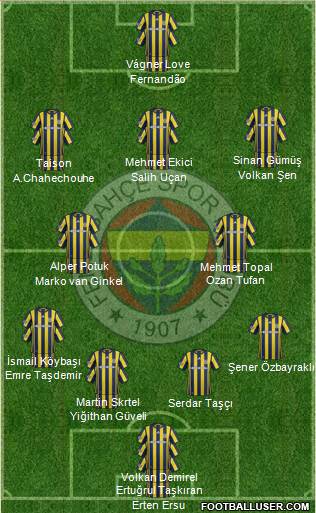 Fenerbahçe SK Formation 2017
