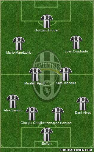 Juventus Formation 2017