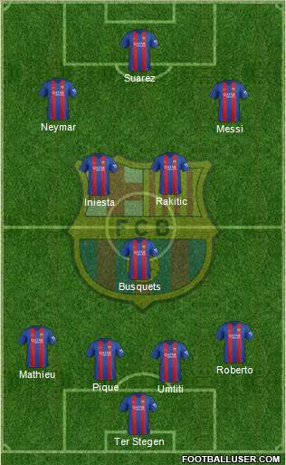 F.C. Barcelona Formation 2017