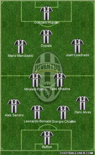Juventus Formation 2017