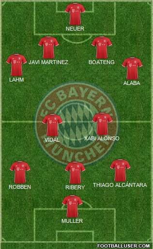FC Bayern München Formation 2017