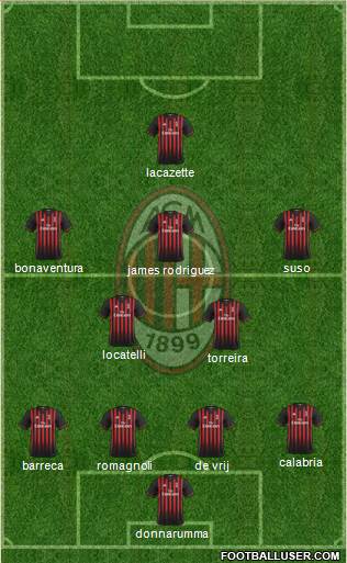 A.C. Milan Formation 2017