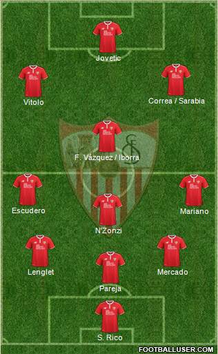 Sevilla F.C., S.A.D. Formation 2017
