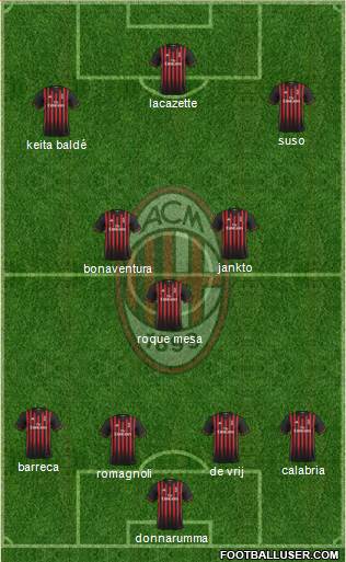 A.C. Milan Formation 2017