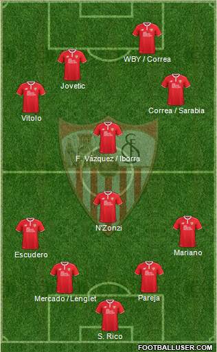 Sevilla F.C., S.A.D. Formation 2017