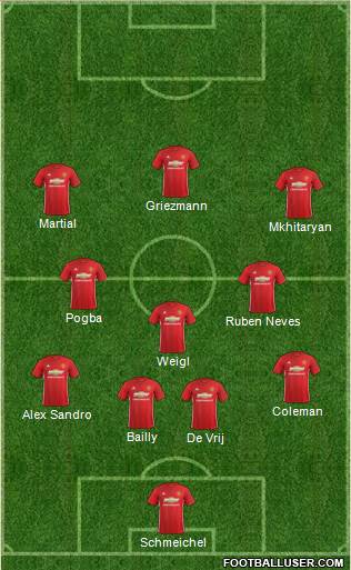 Manchester United Formation 2017