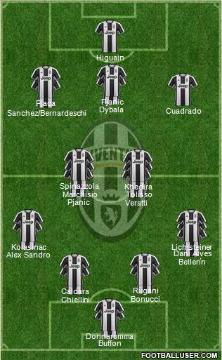 Juventus Formation 2017