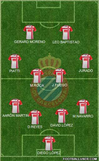 R.C.D. Espanyol de Barcelona S.A.D. Formation 2017