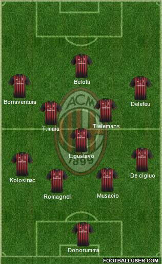 A.C. Milan Formation 2017