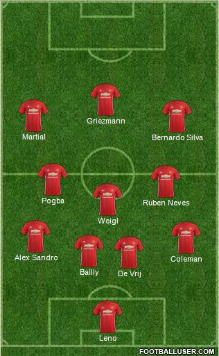 Manchester United Formation 2017