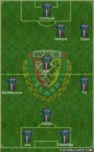 WKS Slask Wroclaw Formation 2017