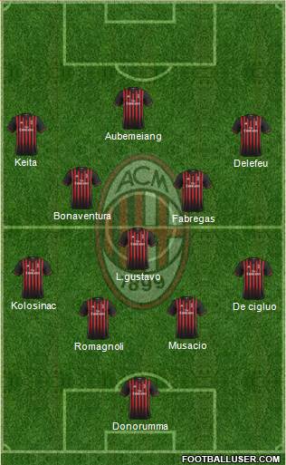 A.C. Milan Formation 2017