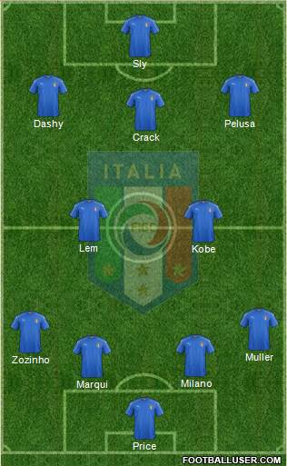 Italy Formation 2017