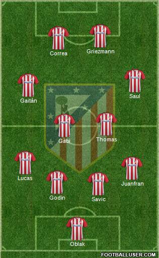C. Atlético Madrid S.A.D. Formation 2017