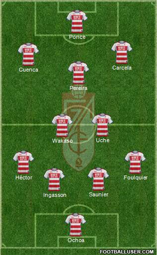 Granada C.F. Formation 2017