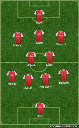 Arsenal Formation 2017