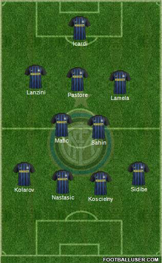 F.C. Internazionale Formation 2017