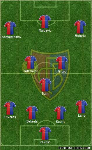 FC Basel Formation 2017