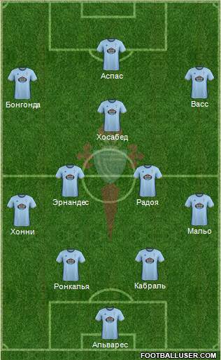 R.C. Celta S.A.D. Formation 2017