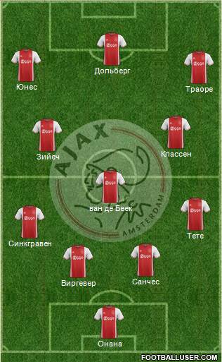 AFC Ajax Formation 2017