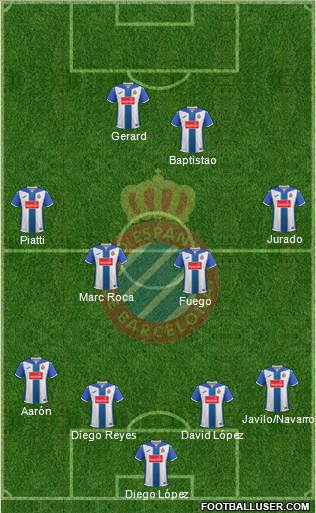 R.C.D. Espanyol de Barcelona S.A.D. Formation 2017