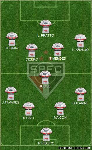 São Paulo FC Formation 2017