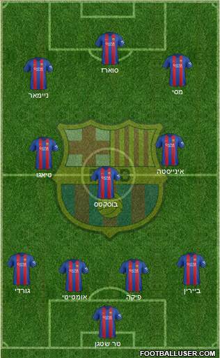 F.C. Barcelona Formation 2017