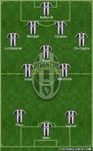 Juventus Formation 2017