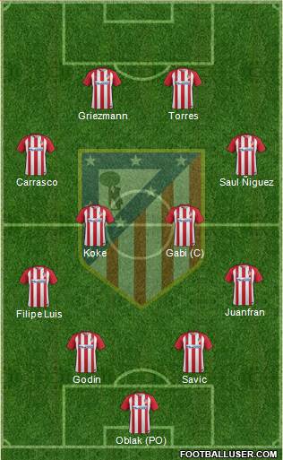 C. Atlético Madrid S.A.D. Formation 2017