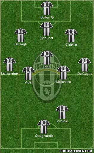 Juventus Formation 2017
