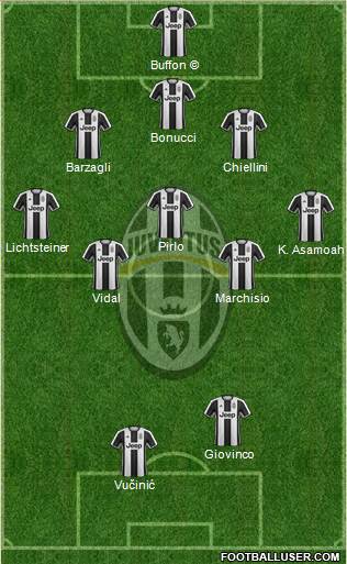 Juventus Formation 2017