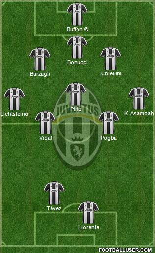 Juventus Formation 2017