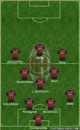A.C. Milan Formation 2017