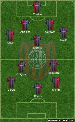 San Lorenzo de Almagro Formation 2017