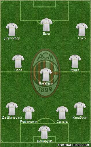 A.C. Milan Formation 2017
