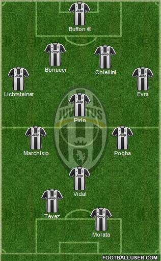 Juventus Formation 2017