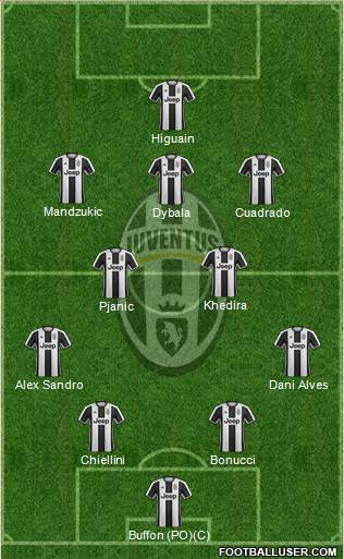 Juventus Formation 2017