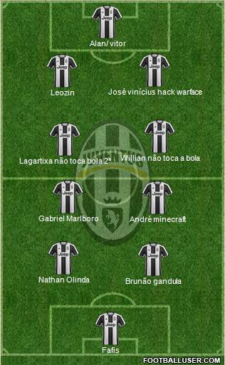 Juventus Formation 2017