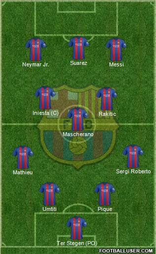 F.C. Barcelona Formation 2017