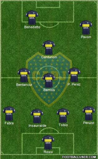 Boca Juniors Formation 2017