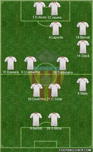 Valencia C.F., S.A.D. Formation 2017