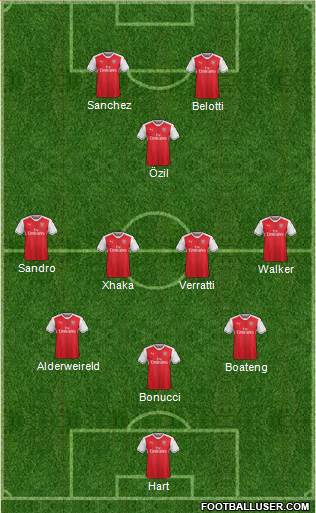 Arsenal Formation 2017