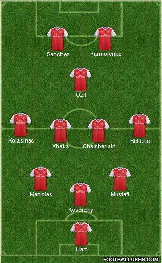 Arsenal Formation 2017