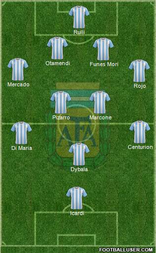 Argentina Formation 2017